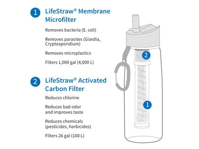 LifeStraw Go -Pullo Vedenpuhdistimella 