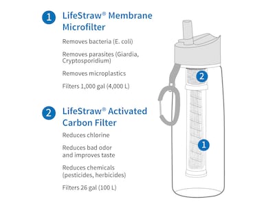 LifeStraw Go-flaske med vannrensing 