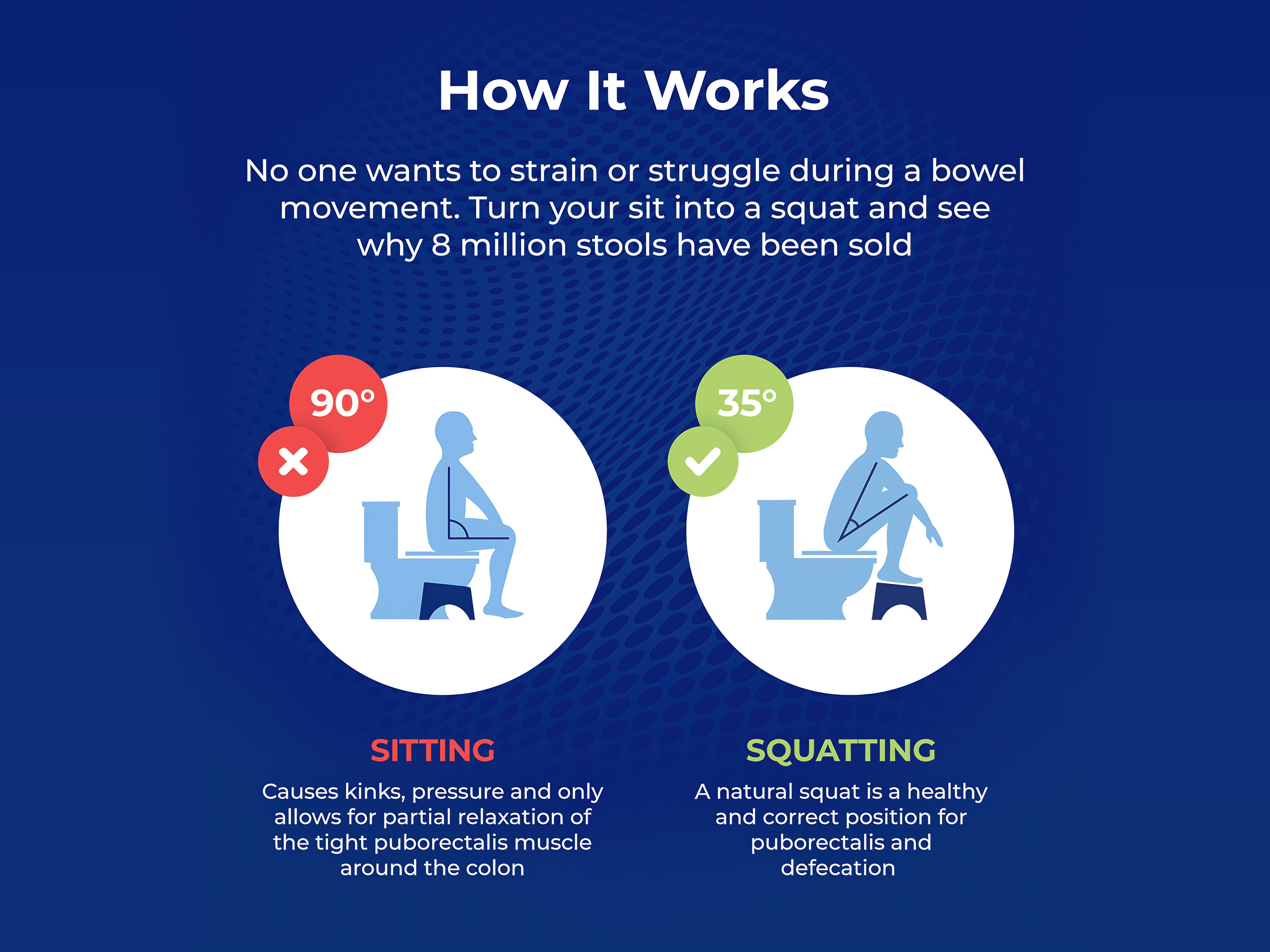 Squatty Potty Original