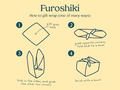 Furoshiki innpakningsduk - liten