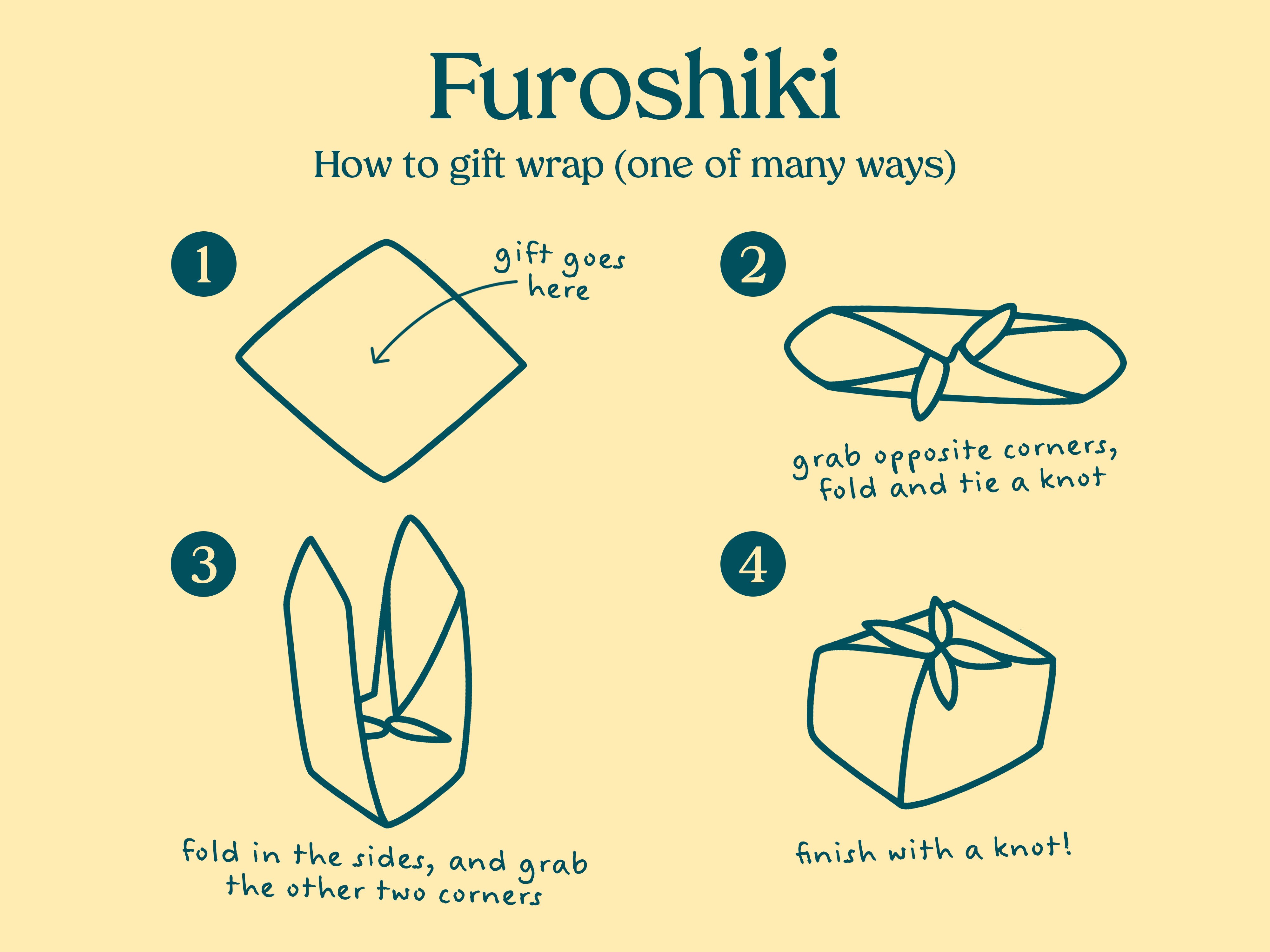 Furoshiki Käärekangas - Suuri